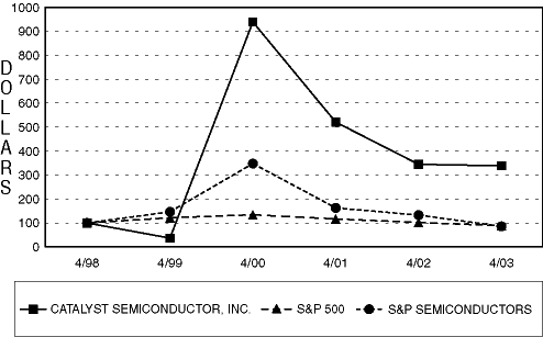 LINE GRAPH